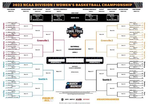 2023 ncaa basketball tournament bracket|ncaa bracket 2023 printable.